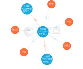 B站聯合繪夢動畫成立哆啦嗶夢，陳睿任法人強化動畫產業布局