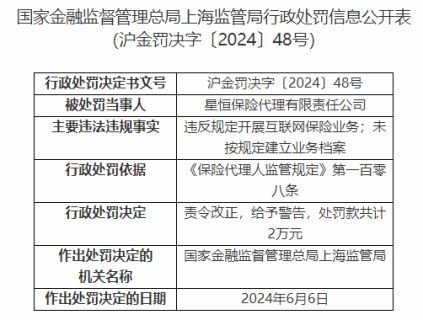 星恒保險(xiǎn)代理公司因業(yè)務(wù)檔案問(wèn)題被罰2萬(wàn)元