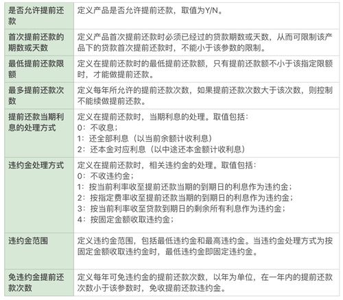 互聯(lián)網(wǎng)金融信貸業(yè)務(wù)中臺(tái)揭秘（三） 代辦貸款申報(bào)手續(xù)業(yè)務(wù)