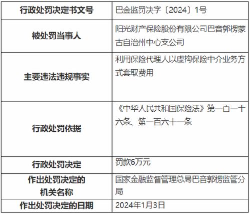 虛構(gòu)保險(xiǎn)中介業(yè)務(wù)套利，陽(yáng)光產(chǎn)險(xiǎn)分支因違規(guī)被罰6萬(wàn)元