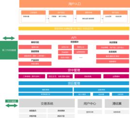 借款產(chǎn)品業(yè)務(wù)分析與功能設(shè)計 以代辦貸款申報手續(xù)業(yè)務(wù)為核心