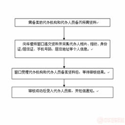 深圳車管業(yè)務(wù)與車輛貸款代辦須知 規(guī)范流程與風(fēng)險防范