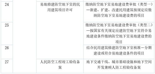 順德再添52項(xiàng)工程代辦審批業(yè)務(wù)，動動手指即可便捷辦理